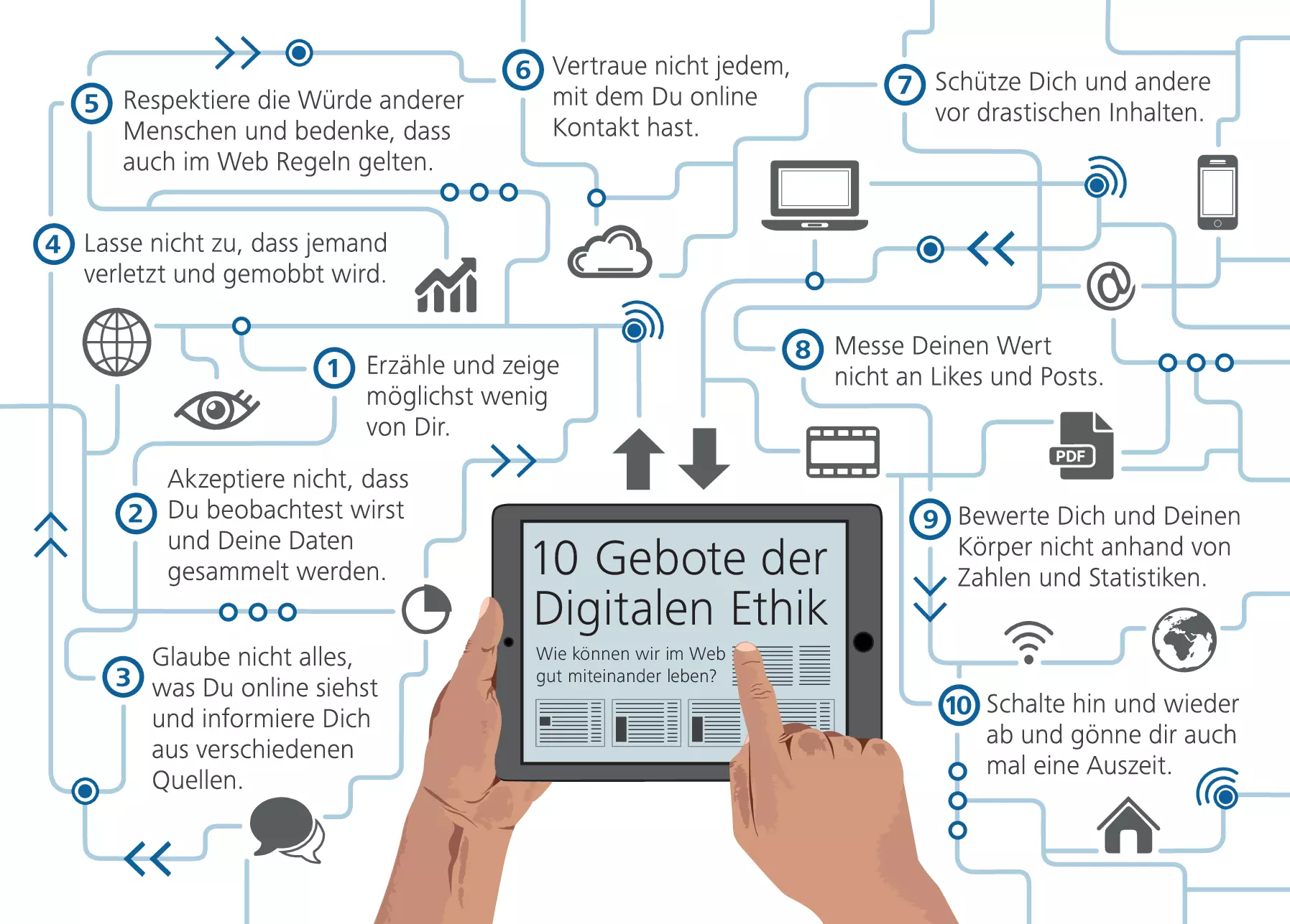 10 Gebote der Digitalen Ethik